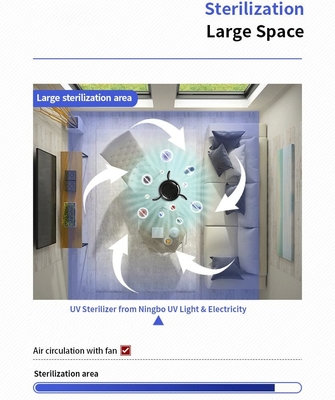 luce UV-C germicida di sterilizzazione di alto potere di disinfezione del depuratore d'aria 70w